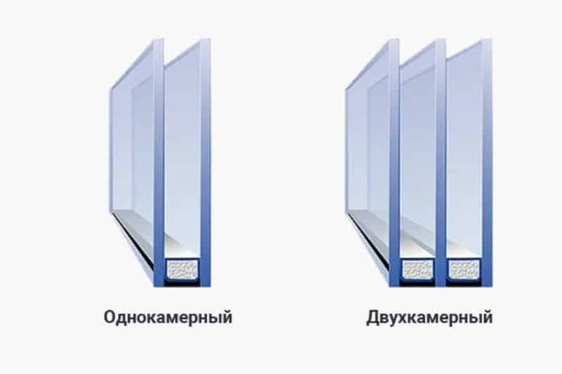 Можно ли заменить однокамерный стеклопакет. Стеклопакеты и звукоизоляция однокамерные и двухкамерные. Однокамерный пакет. Глухой двухкамерный стеклопакет рассрочка. Однокамерный стеклопакет синего цвета.